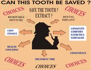 Illustration presents various choices when considering whether to save a painful tooth