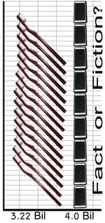 More Mobile Phones Than Tooth Brushes? Fact or Fiction